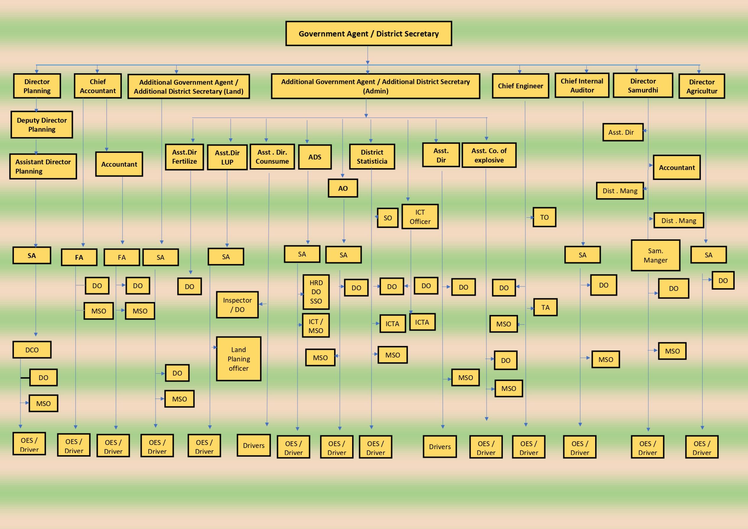 converted image